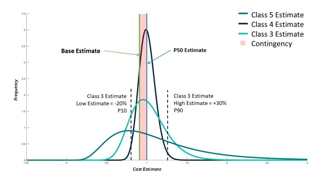 Business Improvement